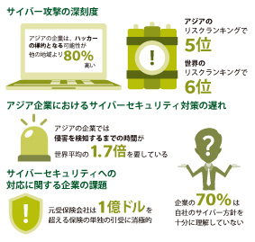 アジア太平洋地域における サイバーリスク 求められる透明性の向上