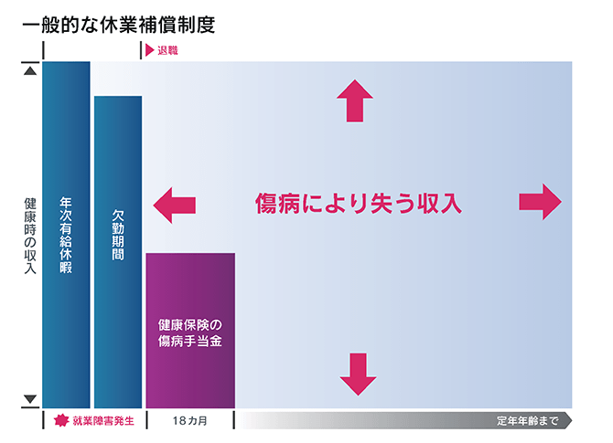 団体長期障害所得補償 サービス詳細 マーシュ ジャパン Marsh Japan