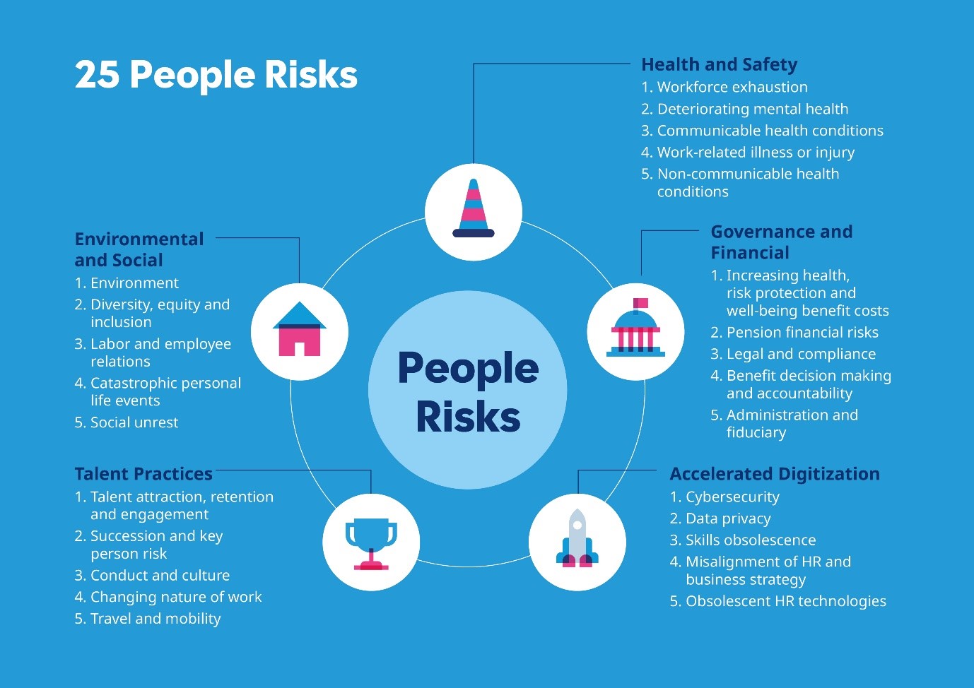 Examples Of Risks In Daily Life